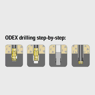 Odex drilling